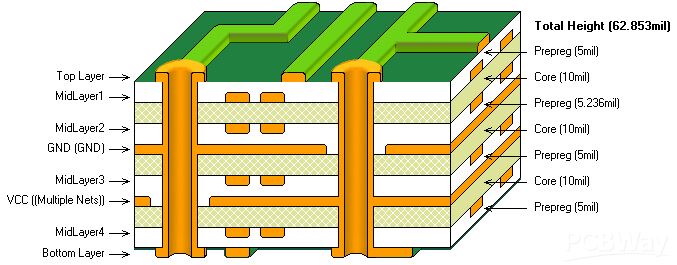 Quelle est la différence entre un PCB à 2 et 4 couches